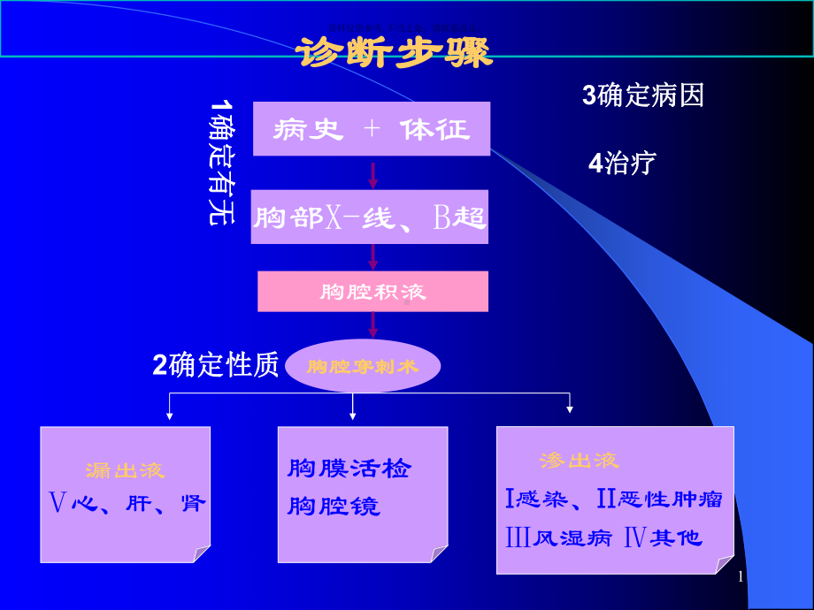 胸腔积液的诊断与鉴别诊断培训讲座课件.ppt_第1页