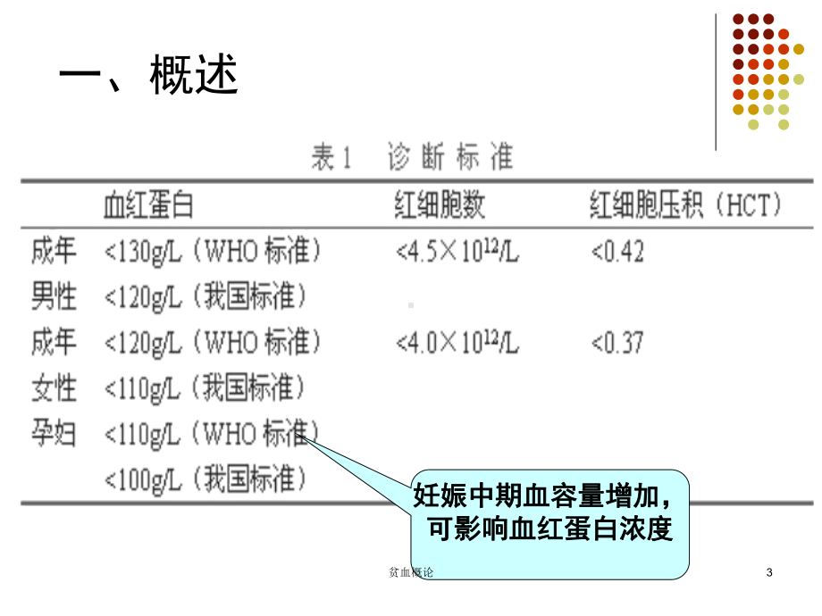 贫血概论课件.ppt_第3页