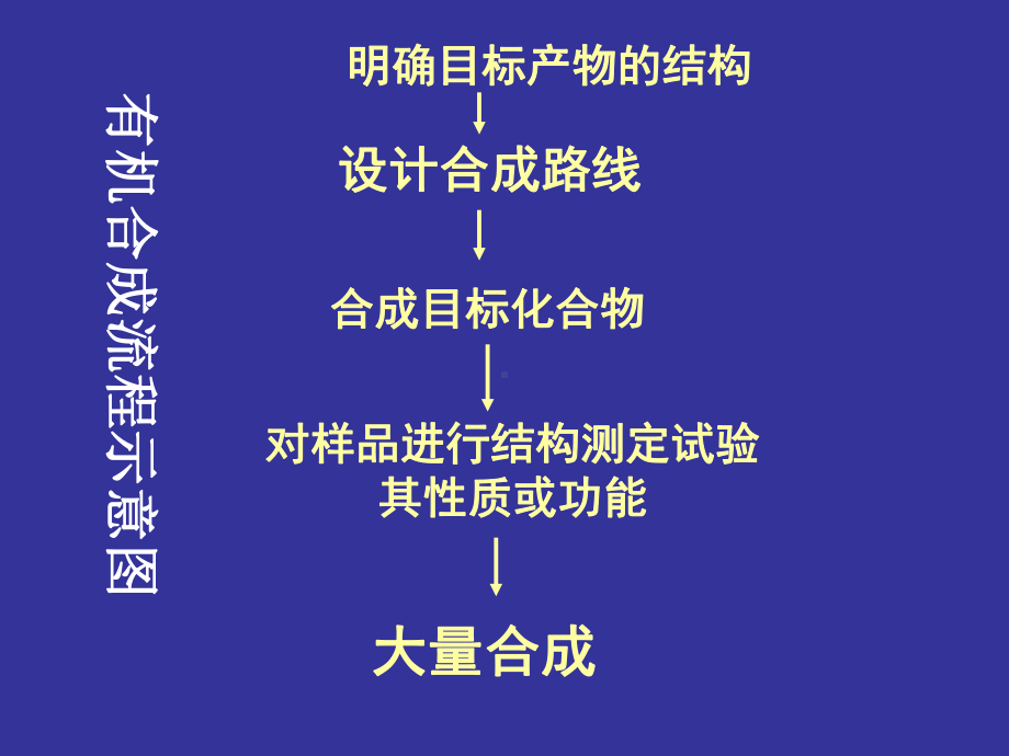 有机化合物的合成课件.ppt_第3页