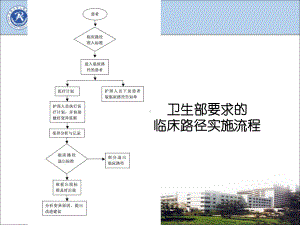 某临床路径介绍课件.ppt