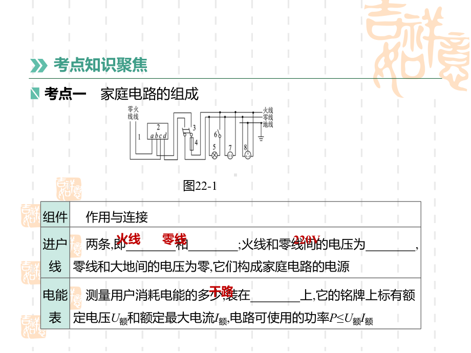 中考物理高分一轮单元22生活用电课件2.pptx_第2页