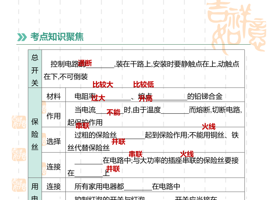 中考物理高分一轮单元22生活用电课件2.pptx_第3页