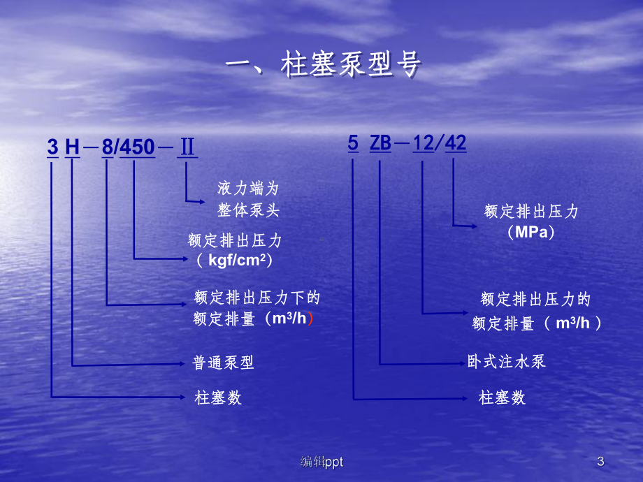 柱塞泵原理课件.ppt_第3页