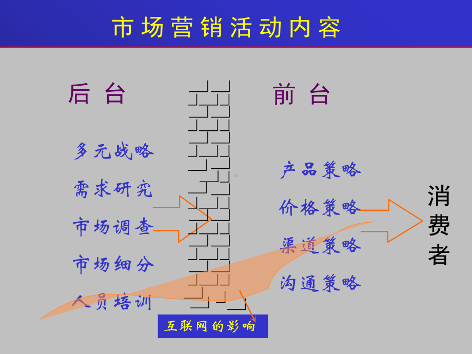 产品基本策略课件.pptx_第1页