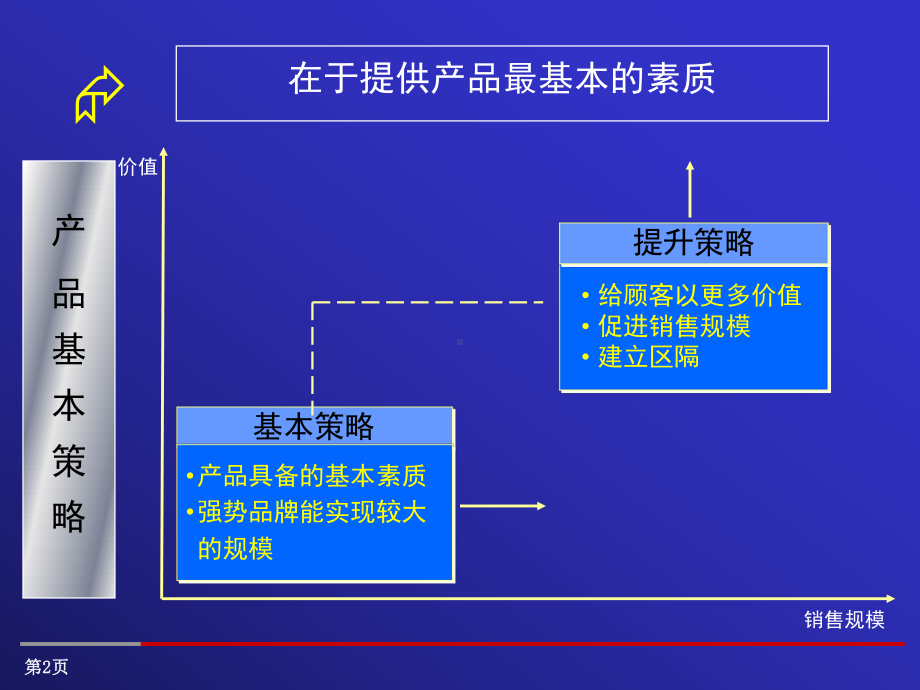 产品基本策略课件.pptx_第3页