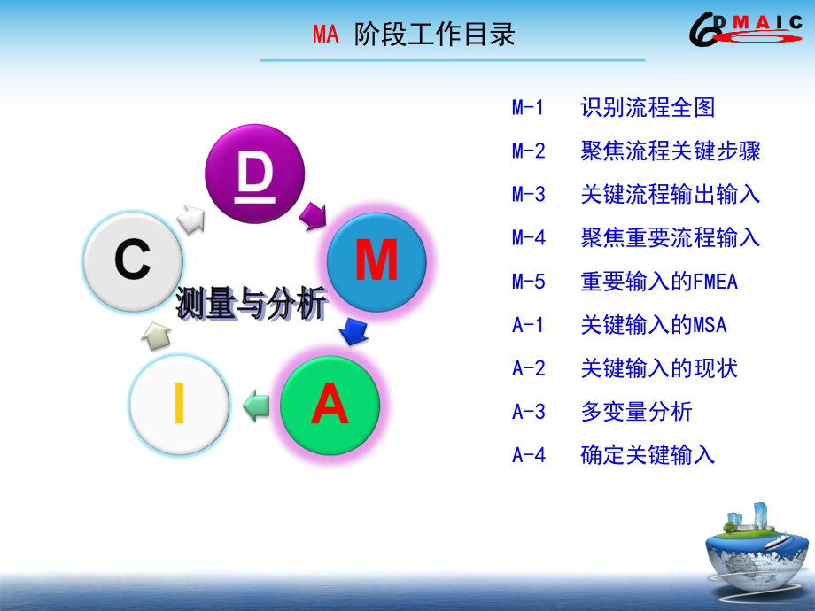 效率精细化管理与提升MA阶段(3[1]18)课件.ppt_第1页