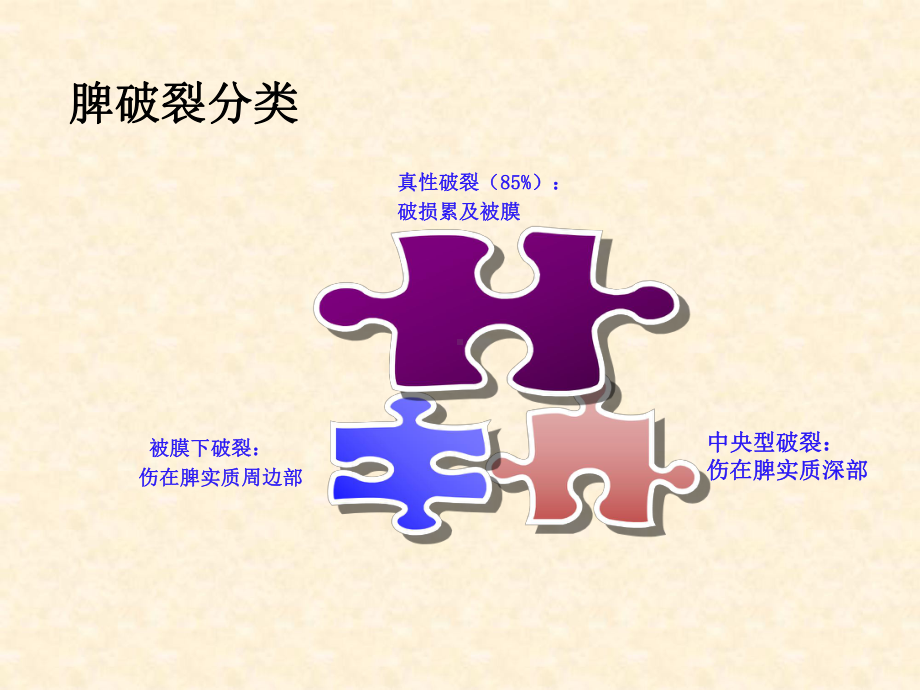 脾破裂护理查房(自制)教材课件.ppt_第3页