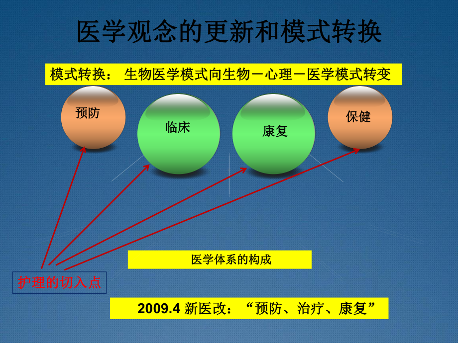 康复护理学理论课件.ppt_第3页