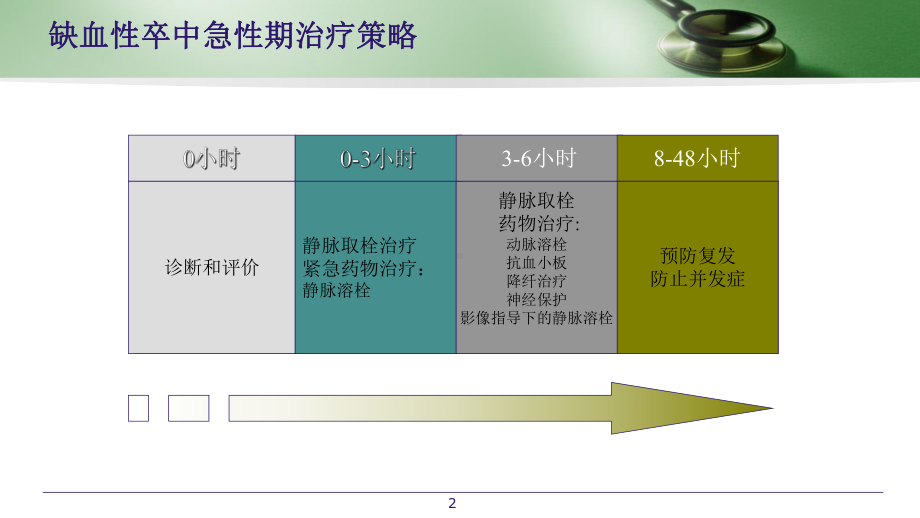 脑梗死静脉溶栓流程优化参考课件.ppt_第2页