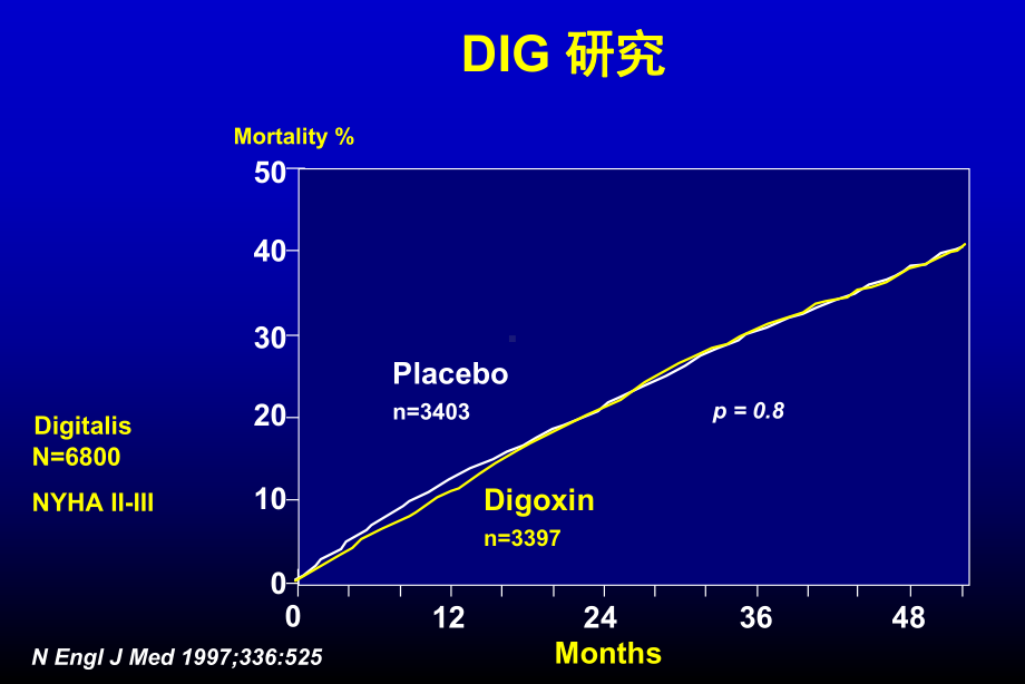 心力衰竭药物治疗新证据与新视野课件.ppt_第3页