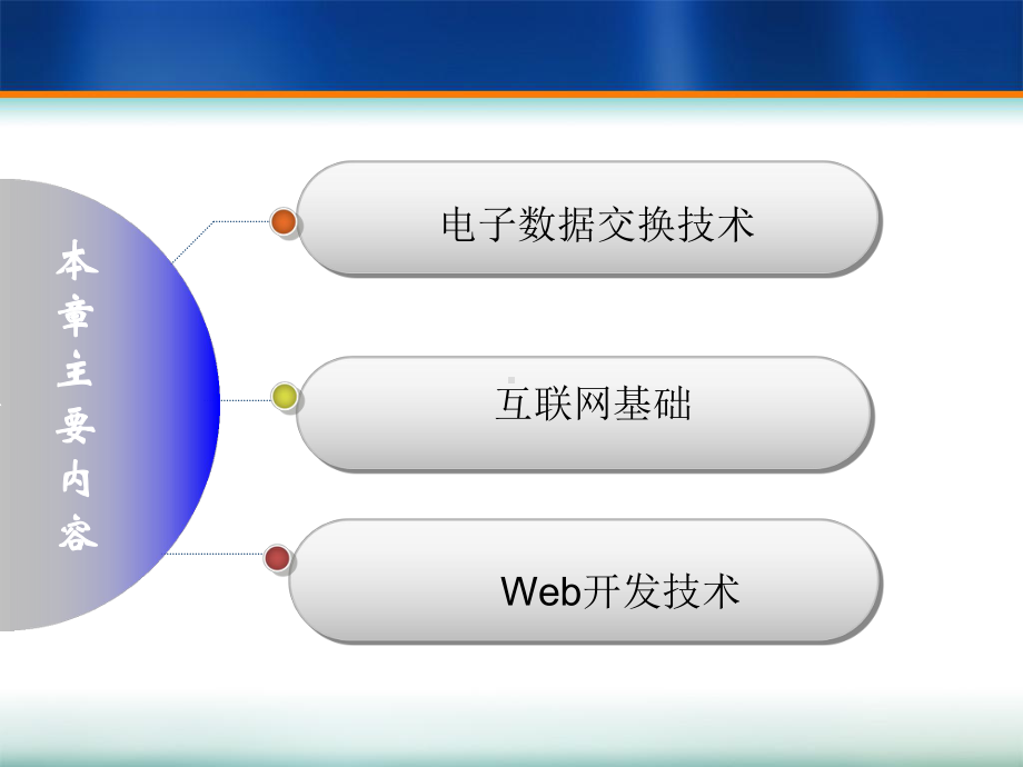 电子商务第2章概要课件.ppt_第3页