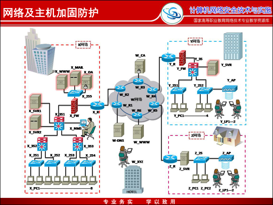 电子课件-任务52网络及主机加固防护.ppt_第2页