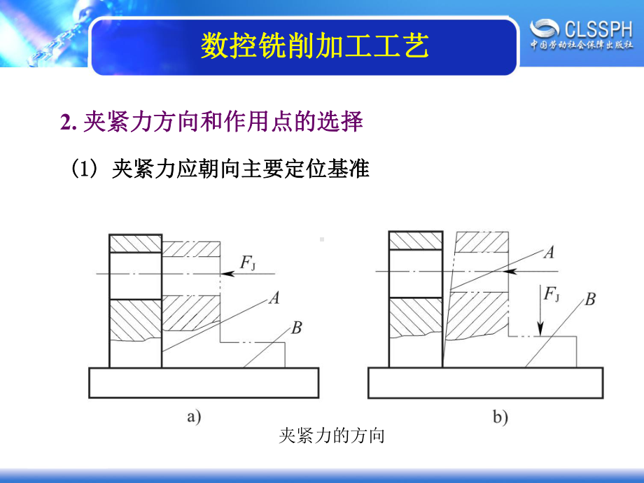 数控铣削加工工艺课件.ppt_第3页