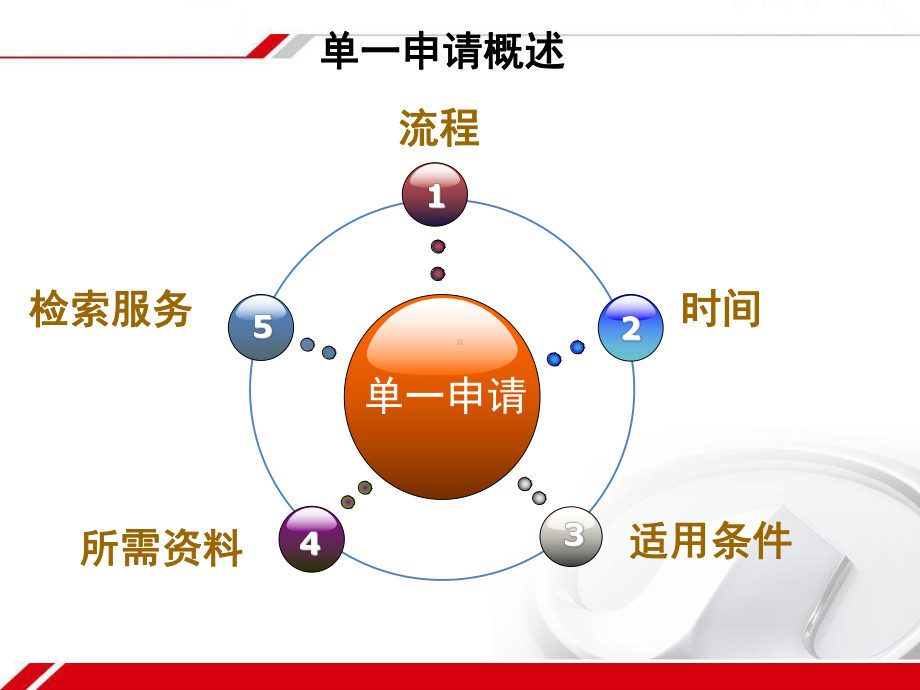 涉外商标业务解析课件.ppt_第2页