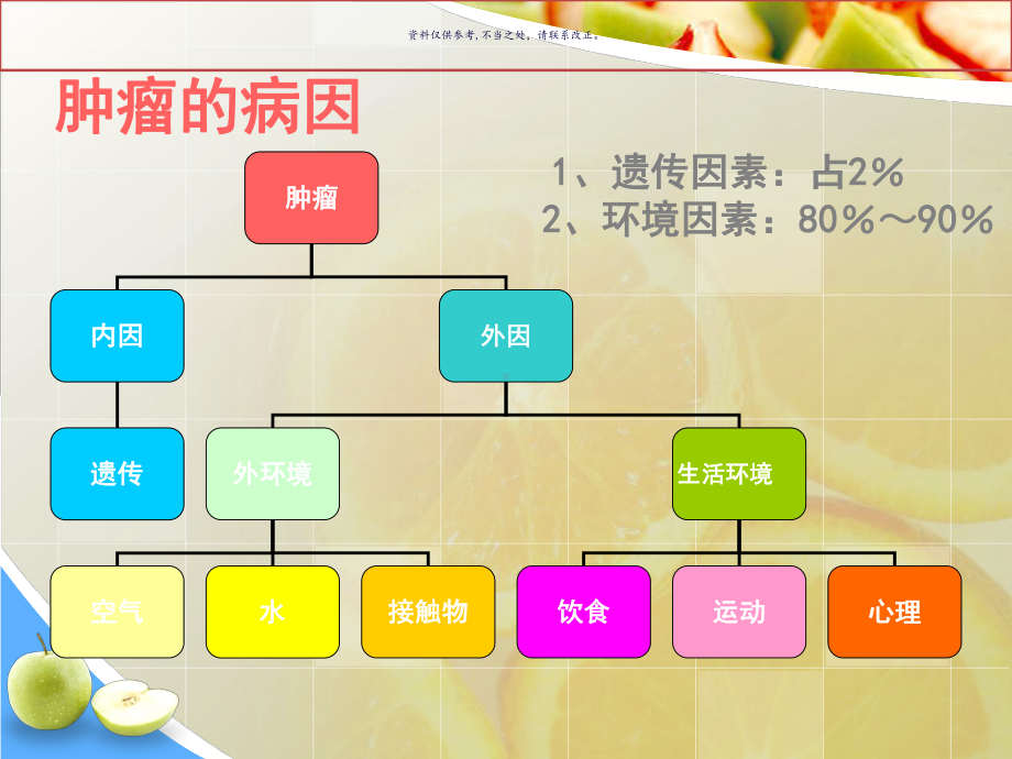 肿瘤营养和健康课件.ppt_第3页