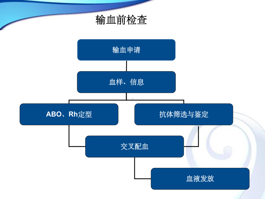 疑难血型分析鉴定及处理课件.ppt_第2页