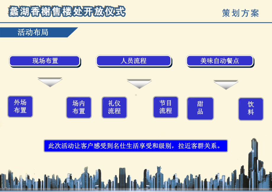 无锡蠡湖香榭售楼处开放仪式策划方案.ppt_第3页