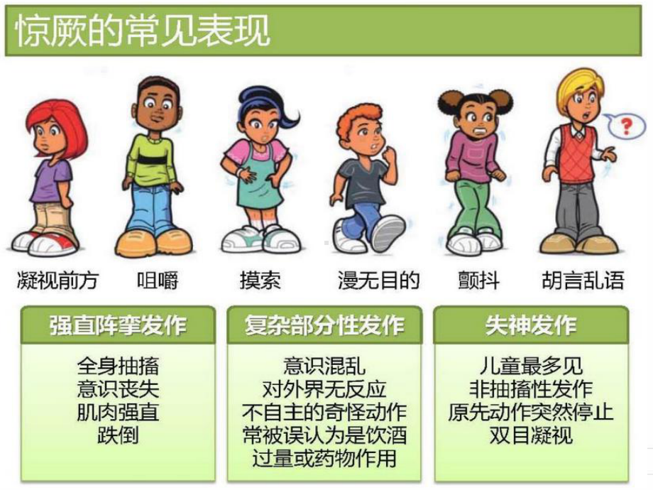 幼儿意外伤害事故讲座课件.ppt_第3页