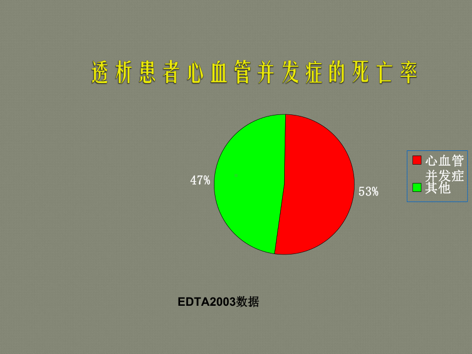 血液透析病人心血管并发症及对策分析课件.ppt_第3页