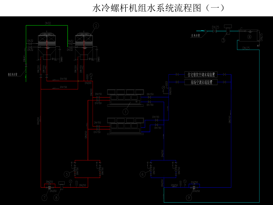 中央空调系统设备选型及设计教程课件.ppt_第3页