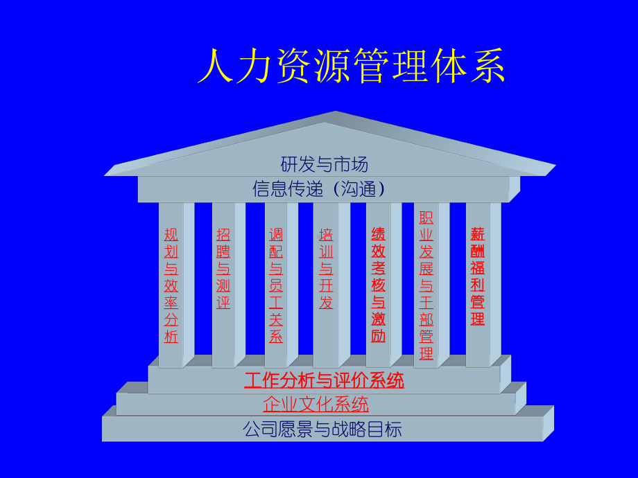 人力资源管理体系公司愿景与战略目标课件.ppt_第1页