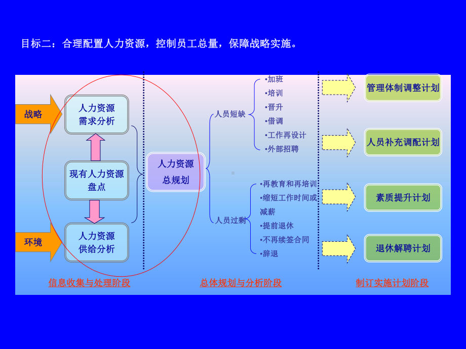 人力资源管理体系公司愿景与战略目标课件.ppt_第2页