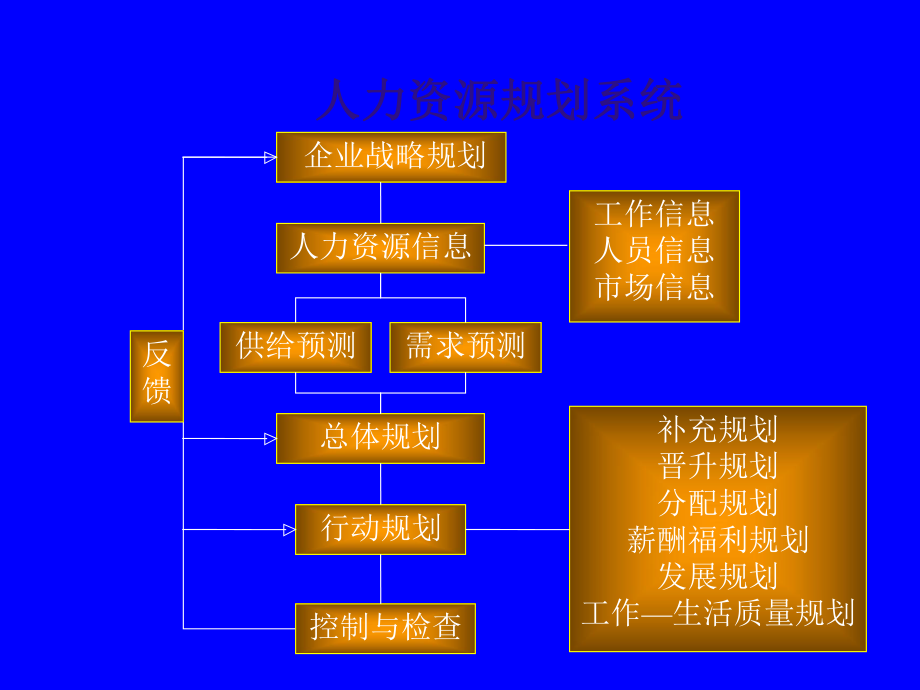 人力资源管理体系公司愿景与战略目标课件.ppt_第3页