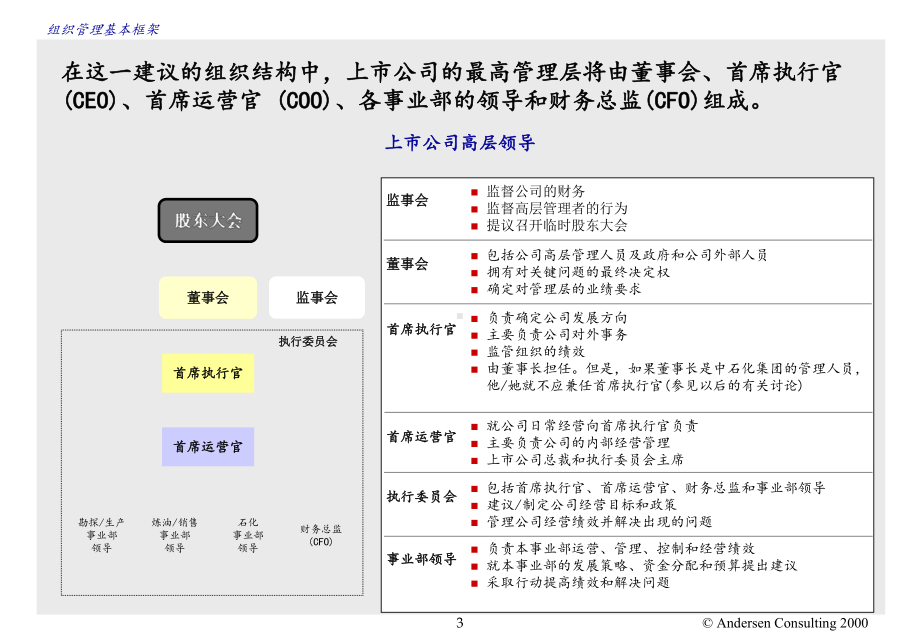 我们的上市策略发展课件.ppt_第3页