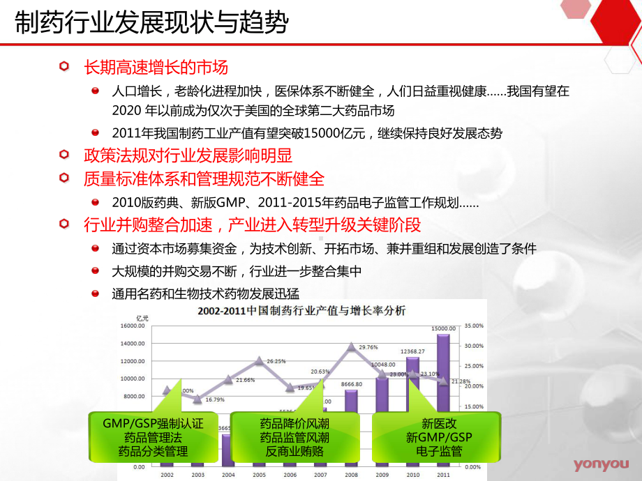 用友U8All-in-One制药行业全面信息化解决方案.ppt_第3页