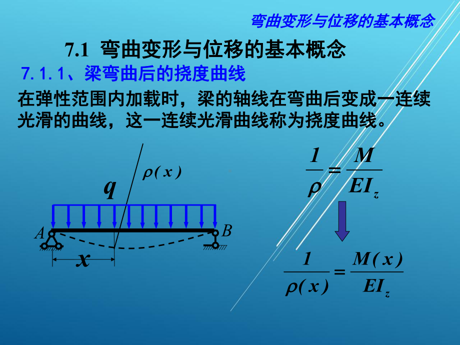 材料力学基本第七章-弯曲刚度课件.ppt_第2页