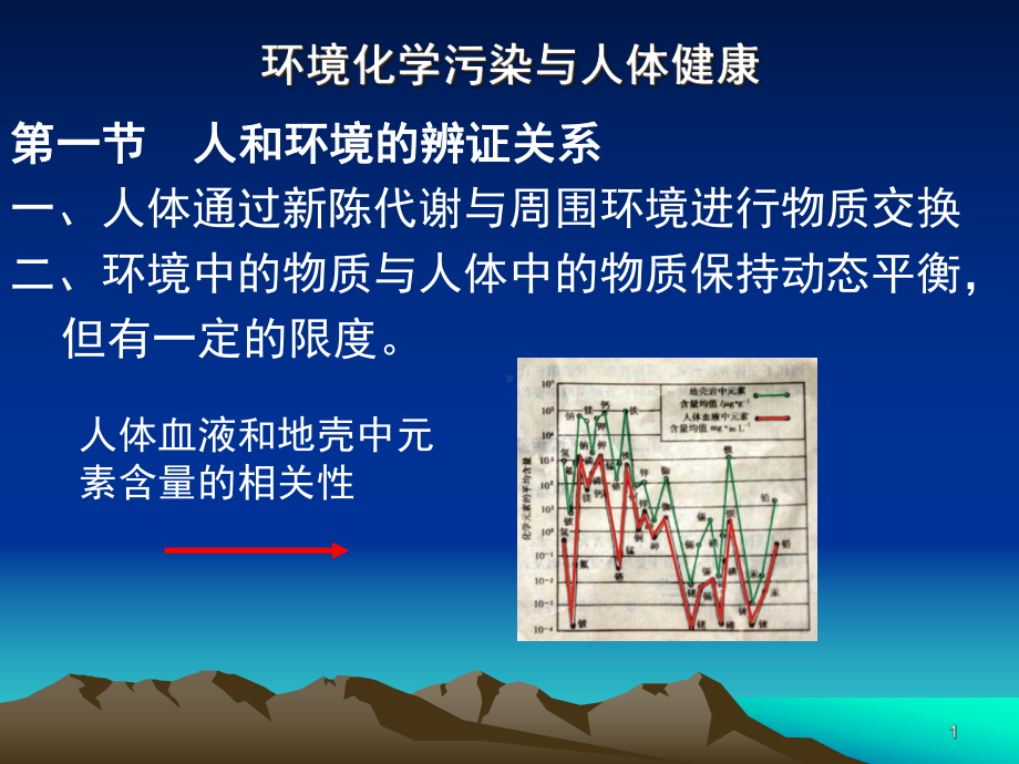 普通化学第十一章(一)环境化学污染与人体健康课件.ppt_第1页