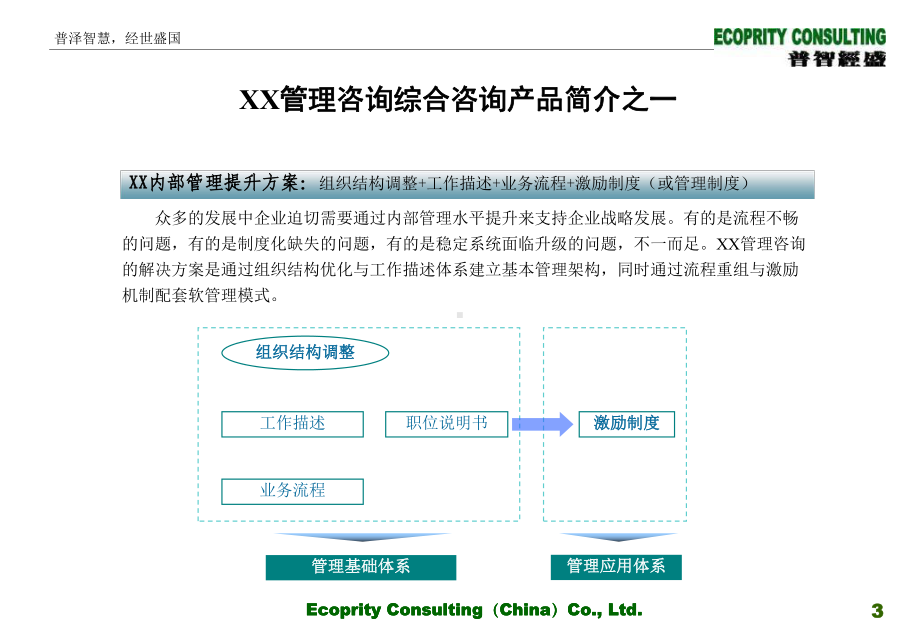 人力资源管理咨询方法和工具课件.ppt_第3页