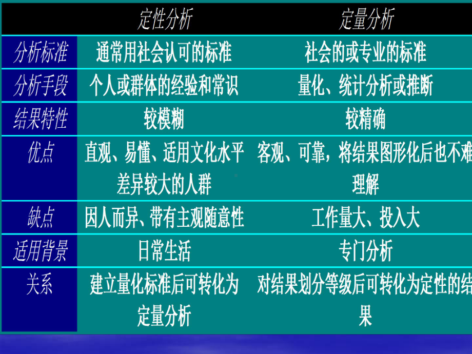 定量分析方法-课件.ppt_第3页