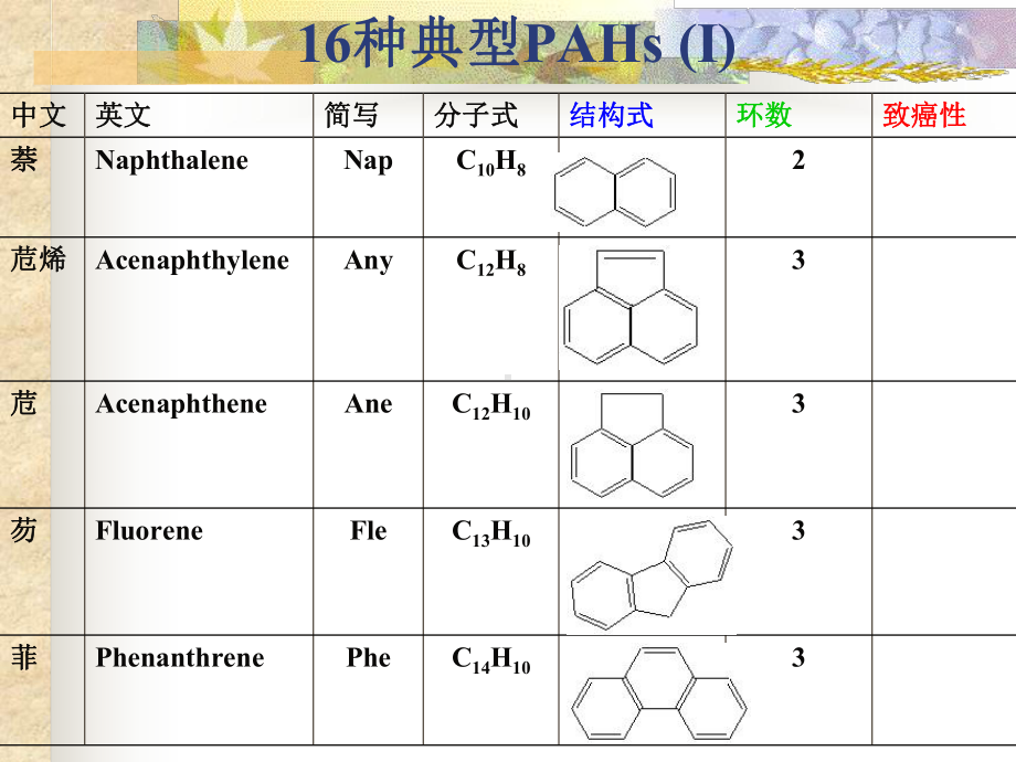 生态毒理学-课件11.ppt_第2页