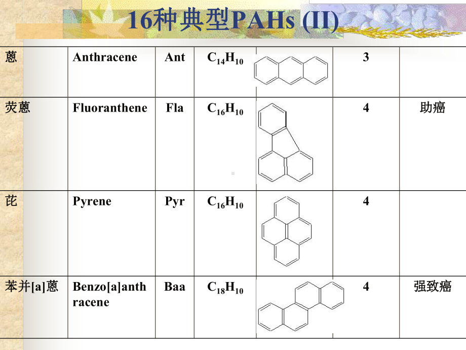 生态毒理学-课件11.ppt_第3页