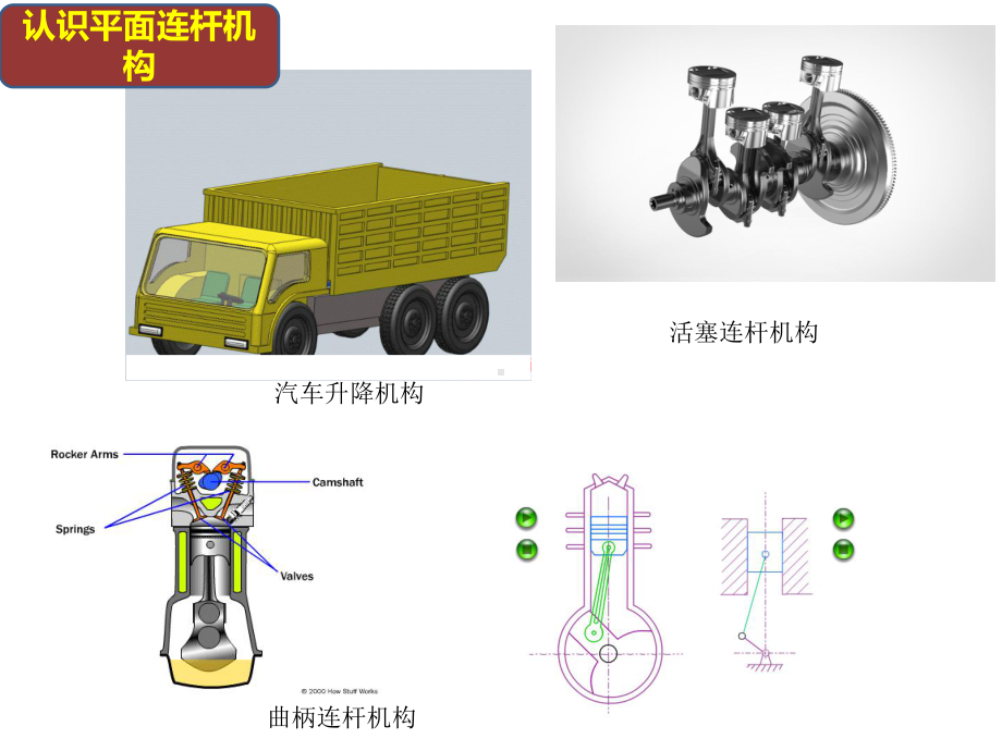 汽车常用机构与传动课件.pptx_第3页