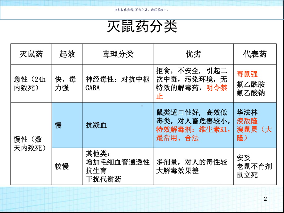 超级华法林致凝血障碍案例课件.ppt_第2页