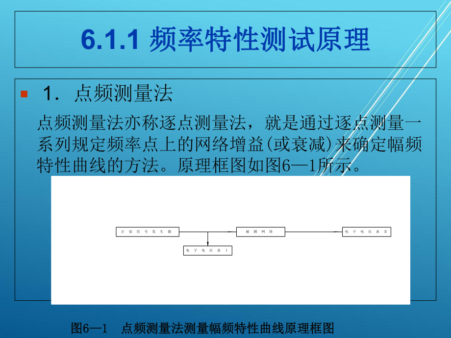 电子测量第六章课件.ppt_第3页