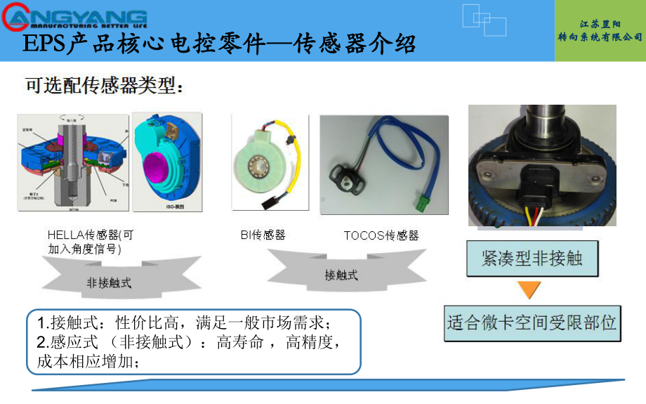 江苏某EPS项目介绍课件.ppt_第2页