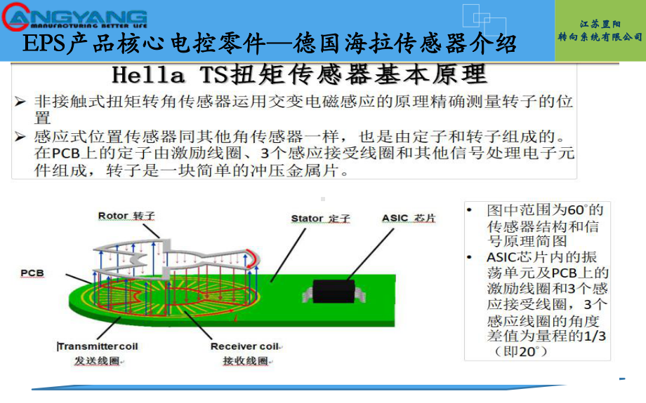 江苏某EPS项目介绍课件.ppt_第3页