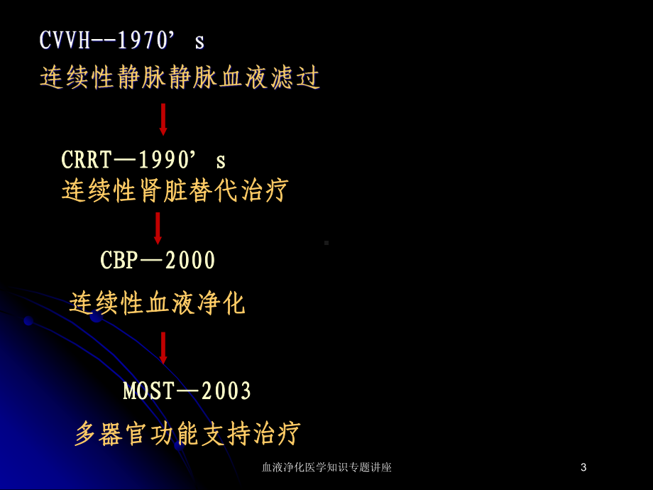 血液净化医学知识专题讲座培训课件.ppt_第3页