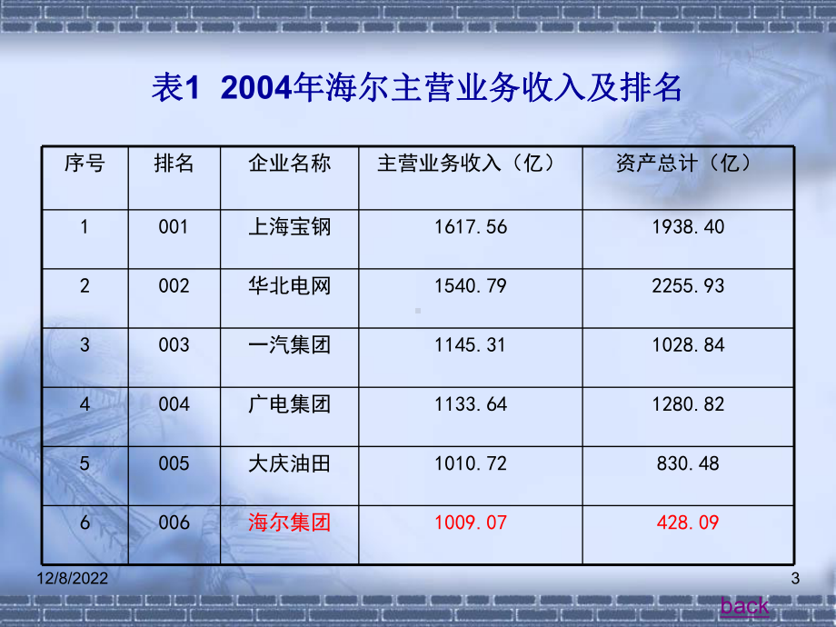 某资本运营案例研究课件.ppt_第3页