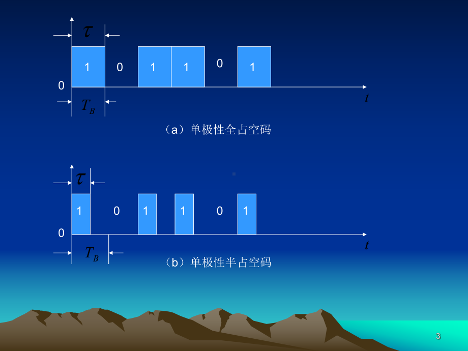 数字通信原理-第七章(新)课件.ppt_第3页