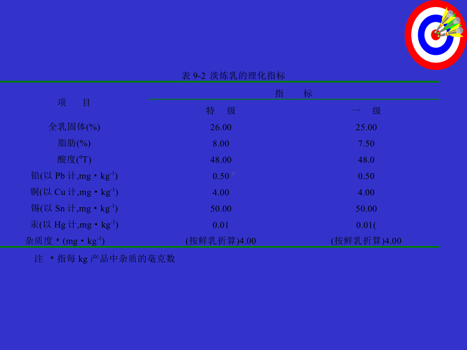 炼乳生产工艺要点(-63)课件.ppt_第3页