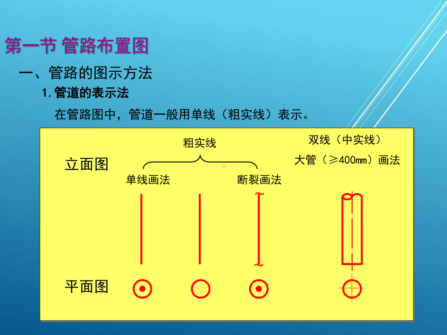 机械制图第十一章-第1节-管路布置图课件.ppt_第2页