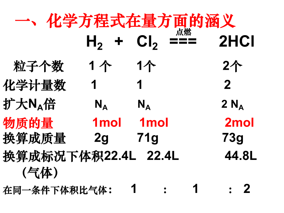 物质的量在化学方程式计算中的应用-课件.ppt_第3页