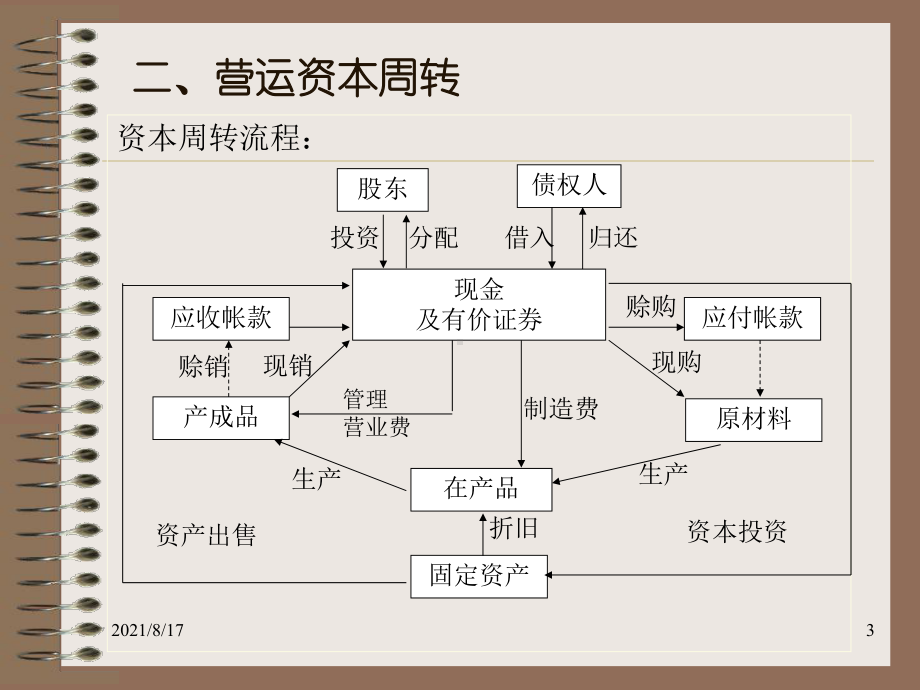 营-运-资-本-管-理课件.ppt_第3页