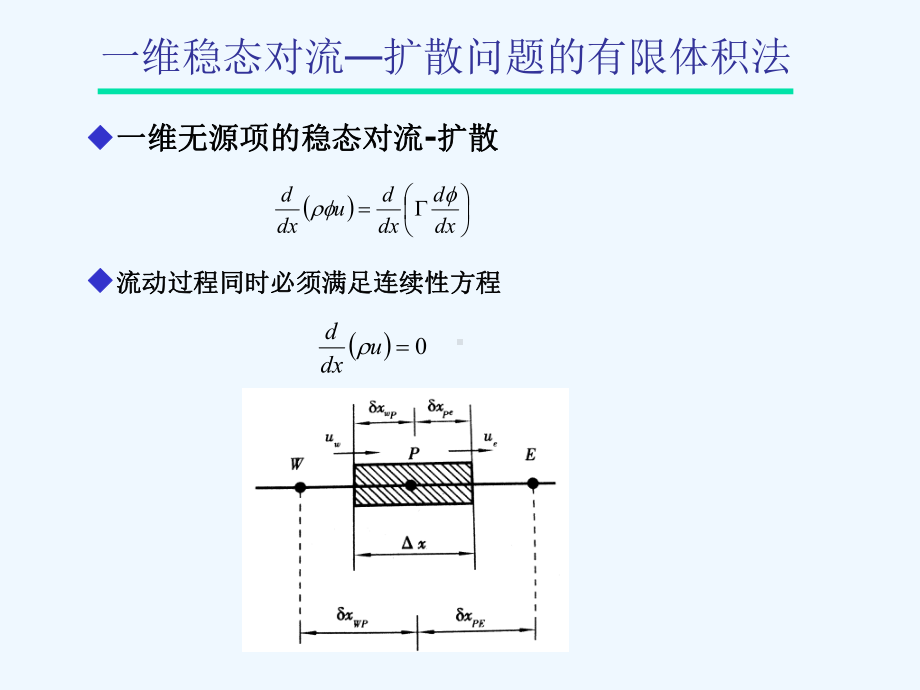 对流扩散问题的有限体积法课件.ppt_第3页