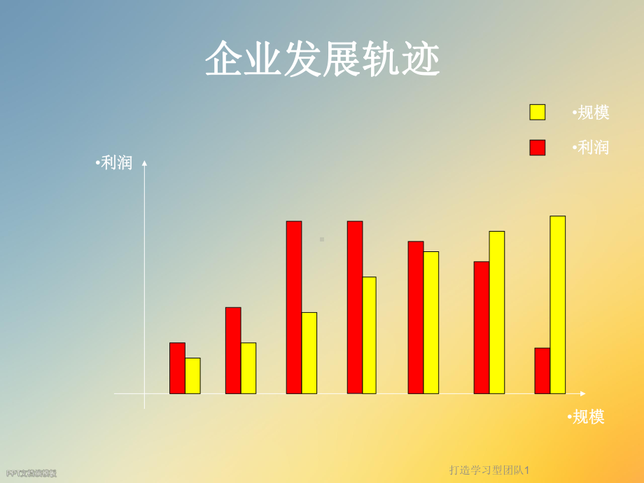 打造学习型团队课件1.ppt_第3页