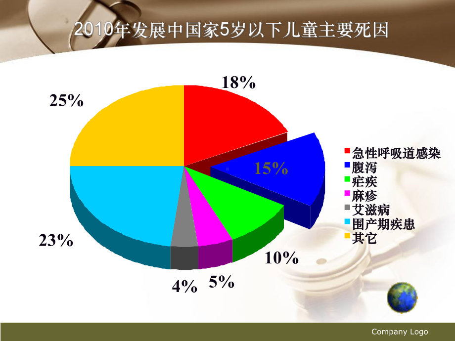 轮状病毒肠炎医疗护理查房培训课件.ppt_第2页